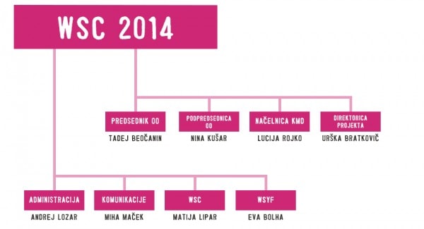 organigram2